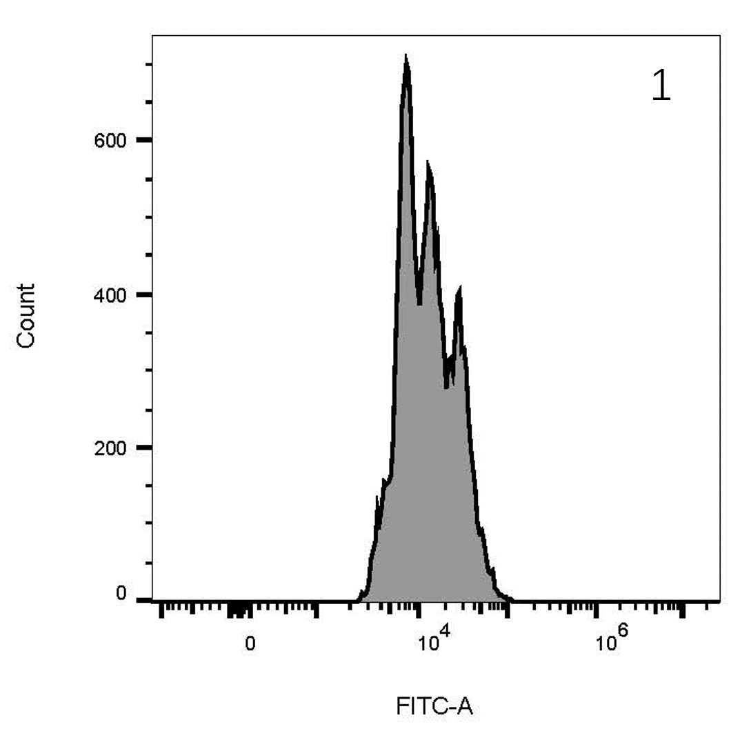 Invivo anti-human CD3 mAb