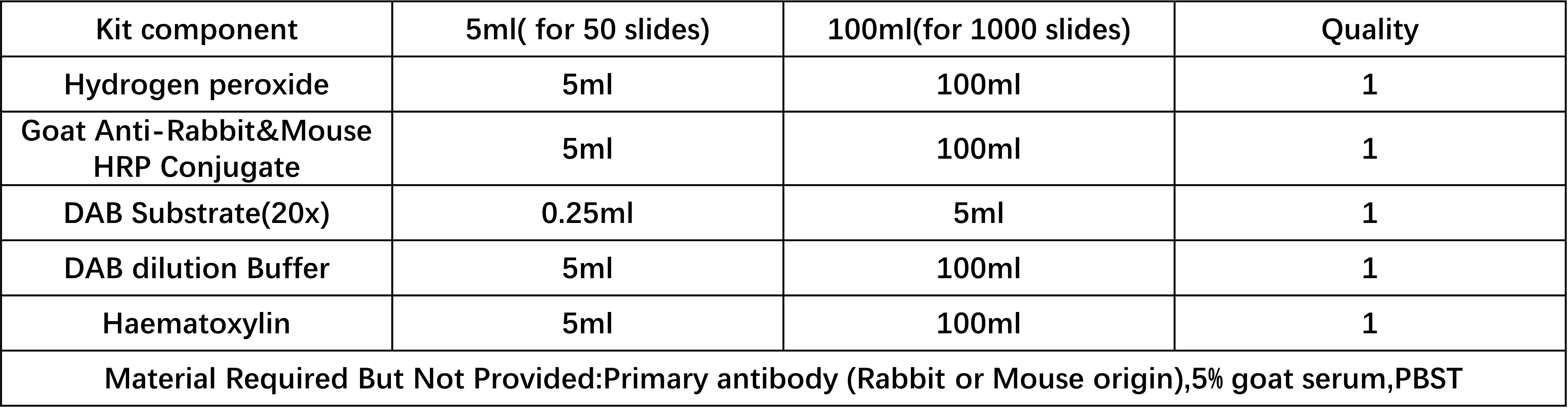 Anti-Rabbit and Mouse HRP-DAB IHC detection kit